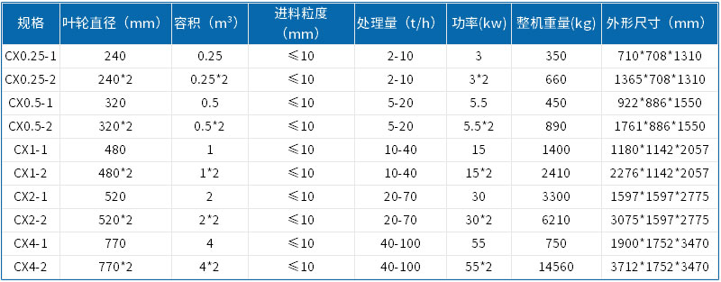 上圖是擦洗機參數(shù)